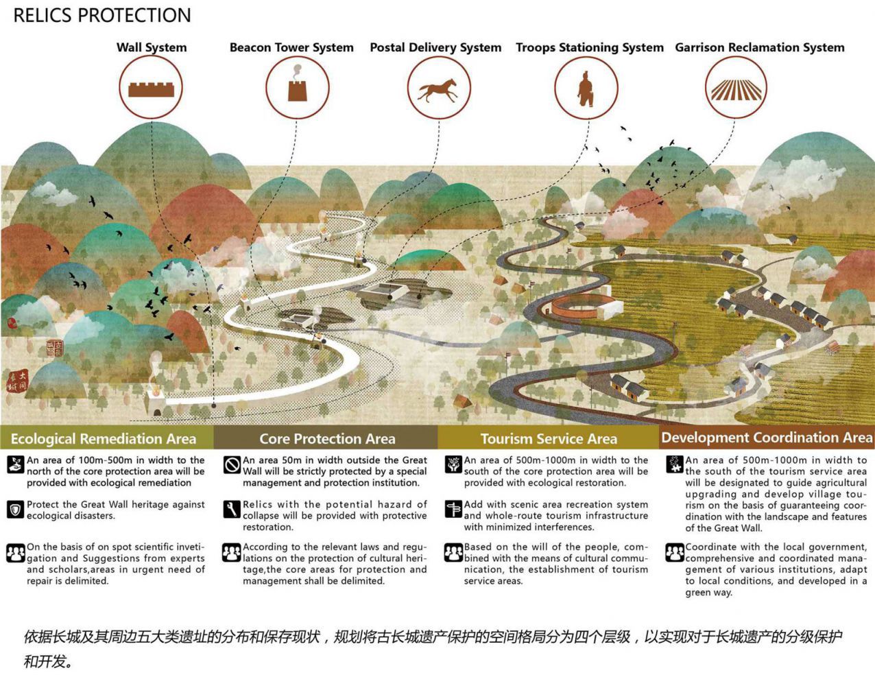 1626829179277517.jpg Revitalizing the Great Wall_页面_06.jpg