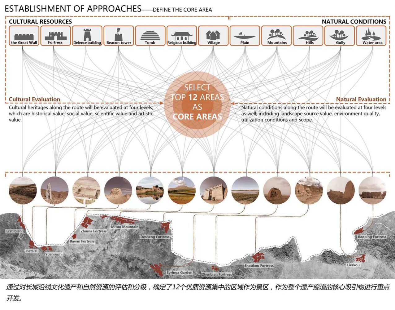 1626829215608690.jpg Revitalizing the Great Wall_页面_08.jpg